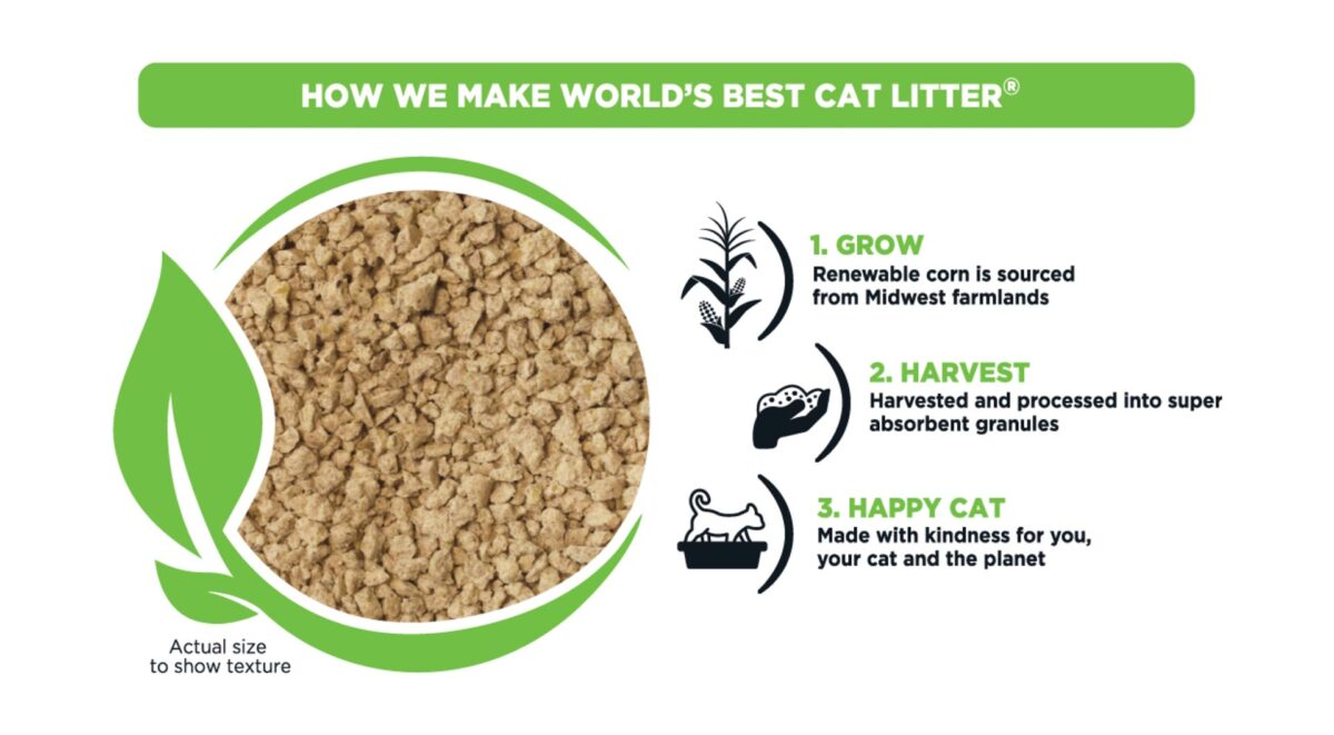 How we make World's Best Cat Litter® - 1) Grow - Renewable corn is sourced from Midwest farmlands. 2) Harvest - Harvested and processed into super absorbent granules. 3) Happy Cat - Made with kindness for you, your cat and the planet.