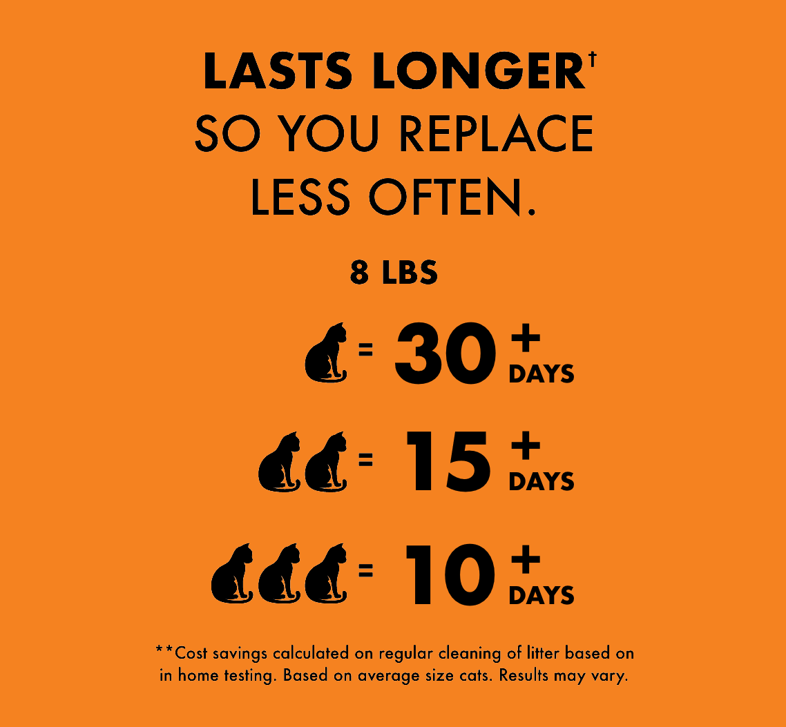 Lasts 2x longer† so you replace less often. 8 lbs. ( 1 cat = 30 + days. 2 cats = 15 + days. 3 cats = 10 + days. ) **Cost savings calculated on regular cleaning of litter based on in home testing. Based on average size cats. Results may vary.