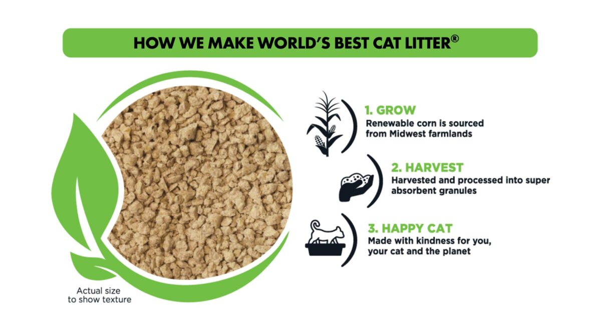 How we make World's Best Cat Litter® - 1) Grow - Renewable corn is sourced from Midwest farmlands. 2) Harvest - Harvested and processed into super absorbent granules. 3) Happy Cat - Made with kindness for you, your cat and the planet.